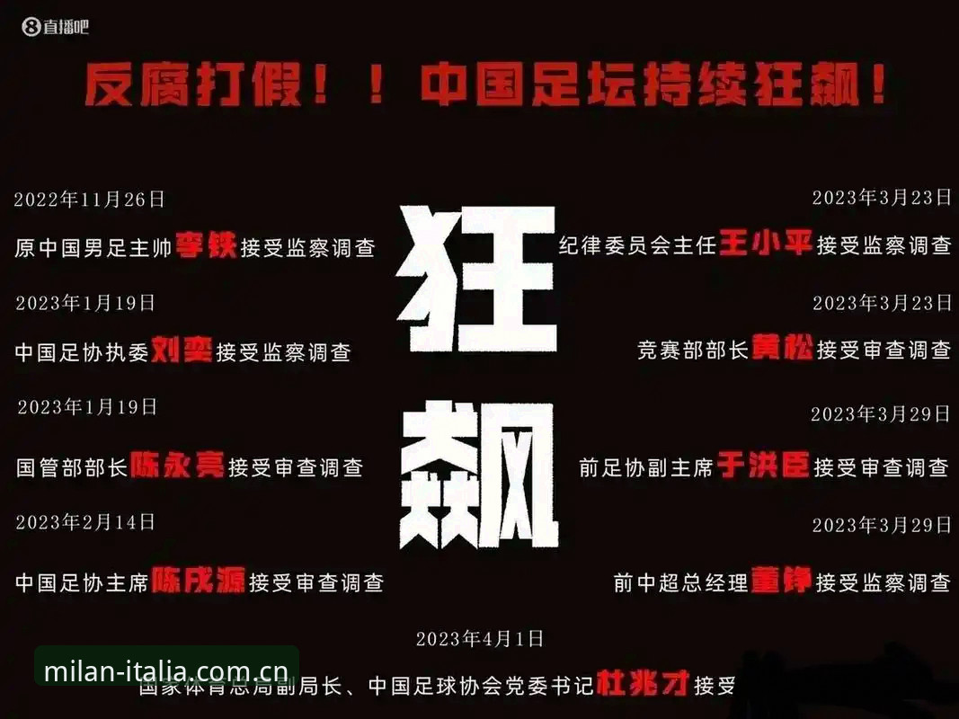 揭秘足协第三批禁足令背后的足球生态重构